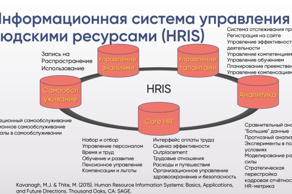 Ссылка на омг площадку