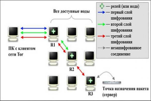 Омг омг через тор